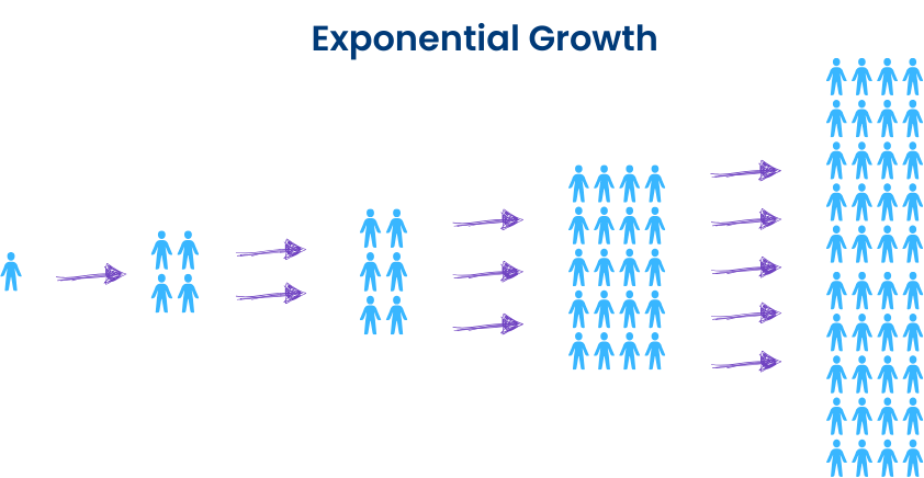 How to Master (PLG) Product-Led Growth for SaaS Companies – image 2