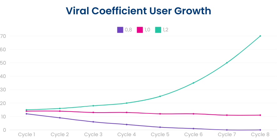 How to Master (PLG) Product-Led Growth for SaaS Companies – image 7