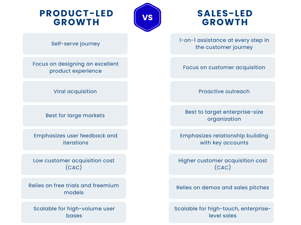 How to Master (PLG) Product-Led Growth for SaaS Companies – image 1