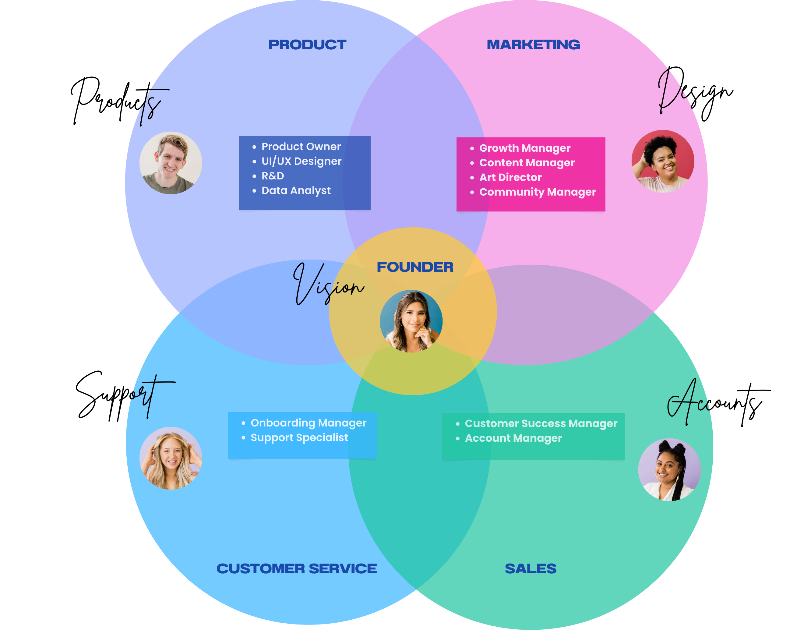 How to Master (PLG) Product-Led Growth for SaaS Companies – image 6