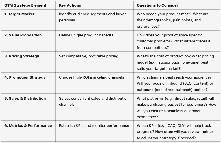 How to Create a Go-To-Market Strategy for Startups in 2025 – image 4