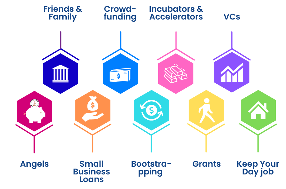 12 Creative Ways to Get Startup Funding and Raise Money in 2025 – image 1