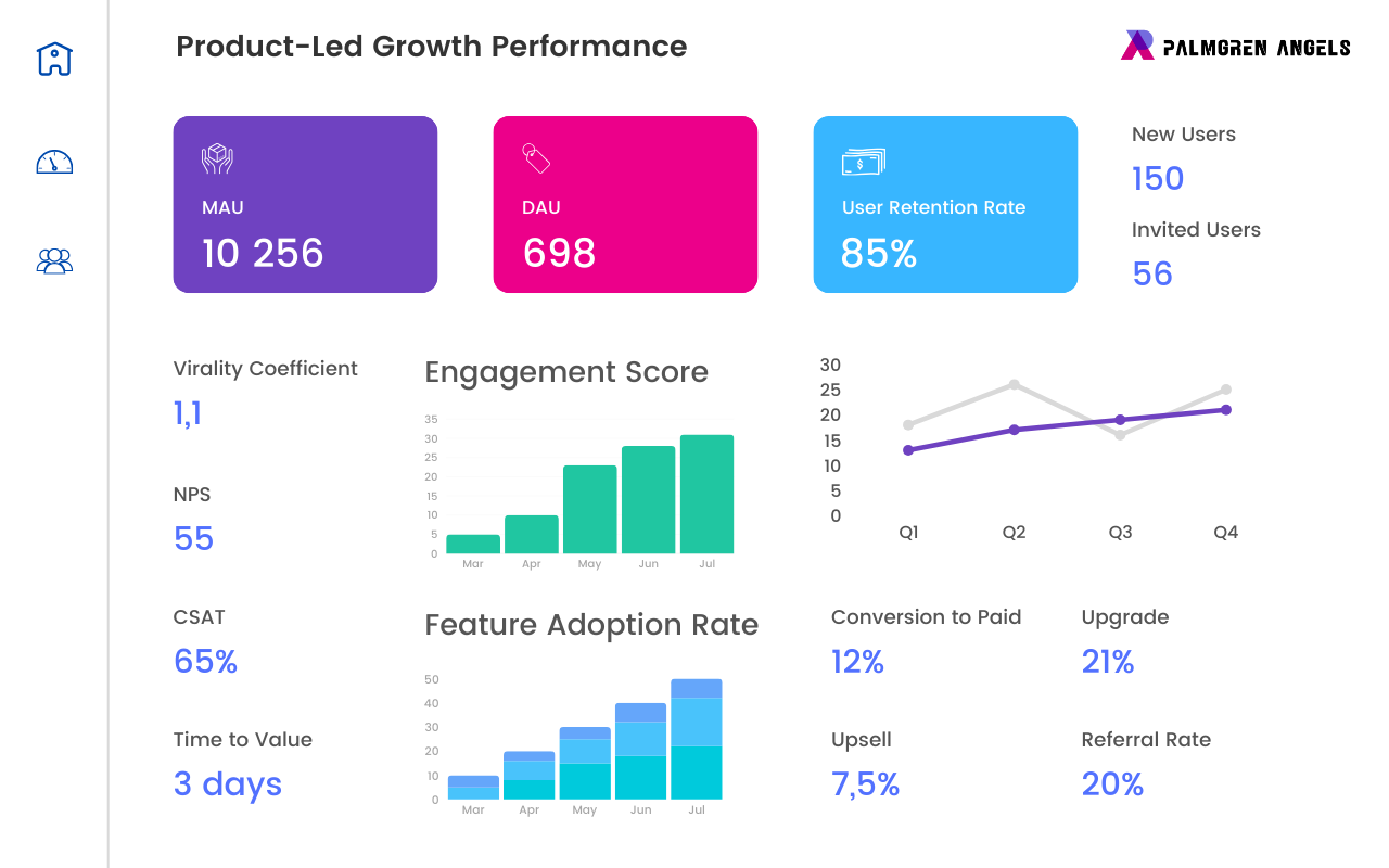 How to Master (PLG) Product-Led Growth for SaaS Companies – image 5