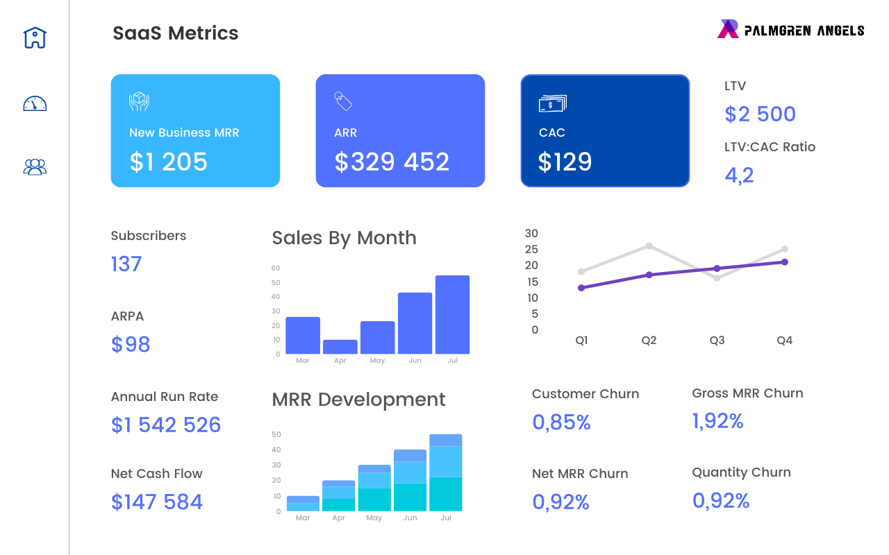 How to Master (PLG) Product-Led Growth for SaaS Companies – image 4